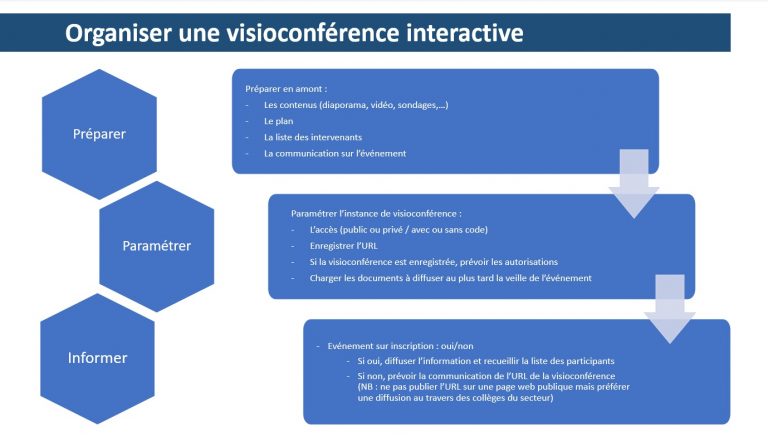 Organiser une visioconférence interactive