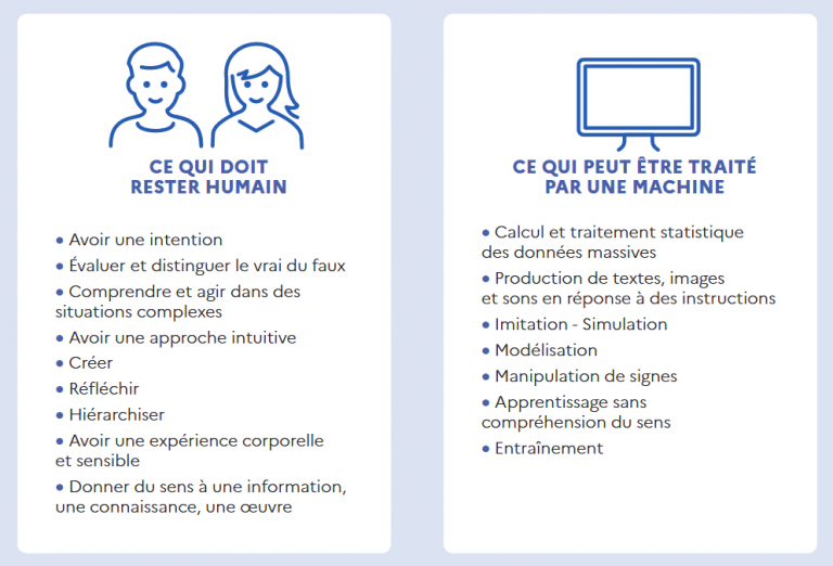 Capture d'écran du dossier de presse "L’École change la vie" de la partie intitulée "Ce qui peut relever de l'IA ou pas"